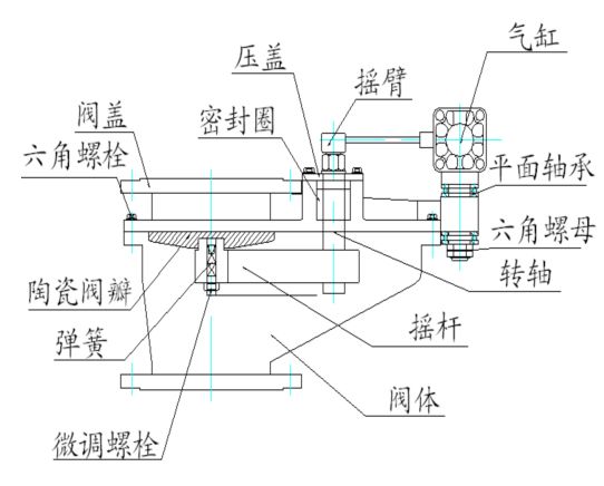 陶瓷摆动阀1.jpg 陶瓷摆动阀1.jpg